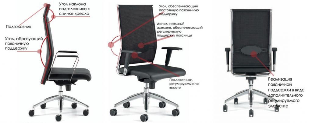 Как выбрать кресло для офиса